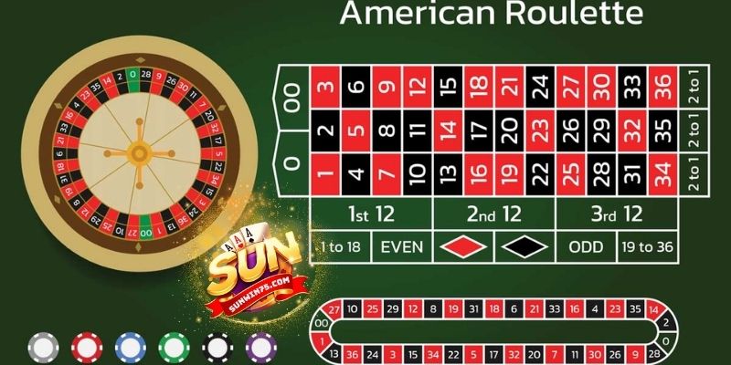 Chia sẻ kinh nghiệm chơi Roulette chuẩn cao thủ